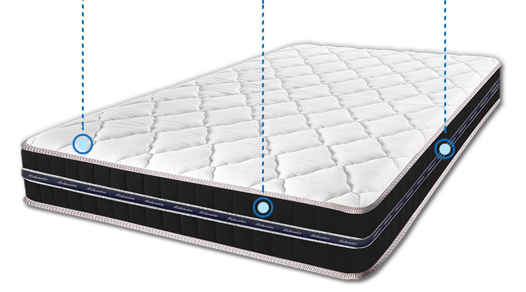 Dusek Medico Elegant 5 zona dzepicasto jezgro kljucne karakteristike